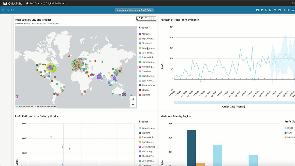 Amazon QuickSight