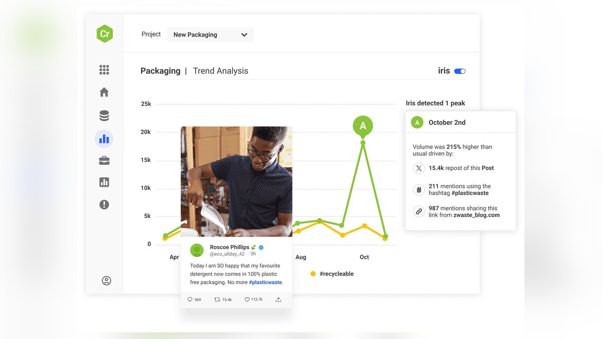 Brandwatch