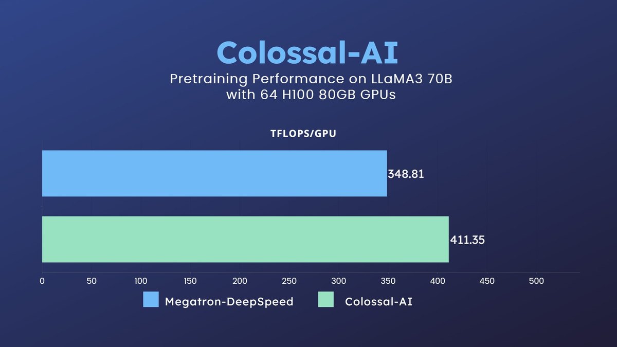 Colossal-AI