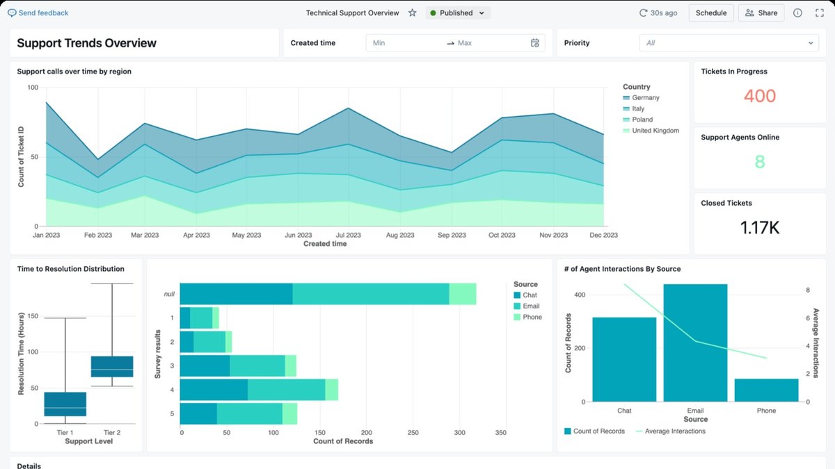 Databricks AI/BI