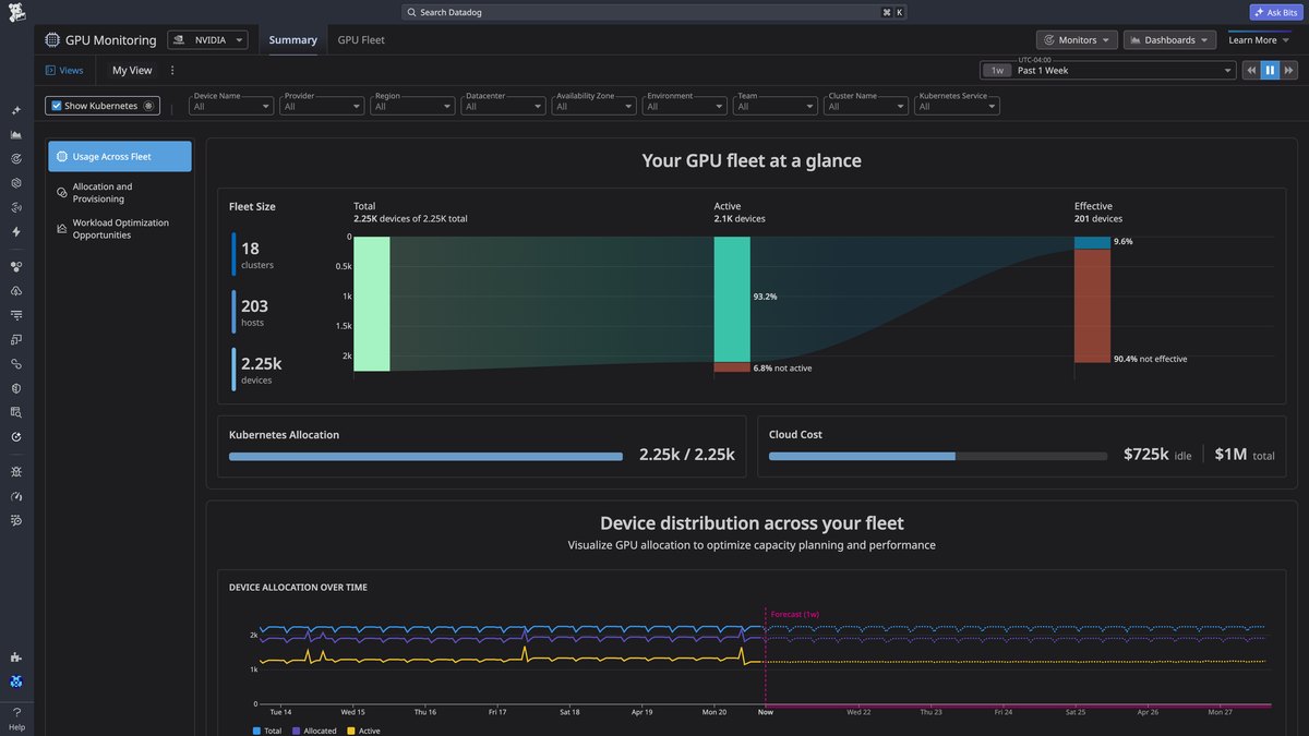 Datadog GPU Monitoring