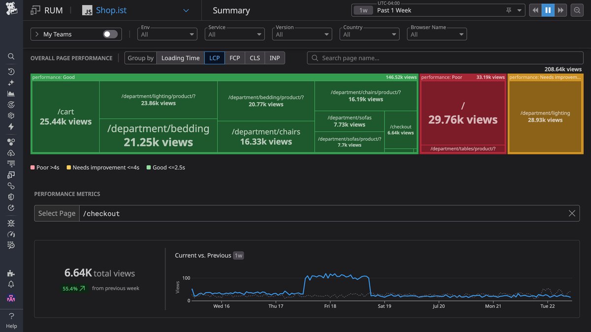 Datadog Real User Monitoring
