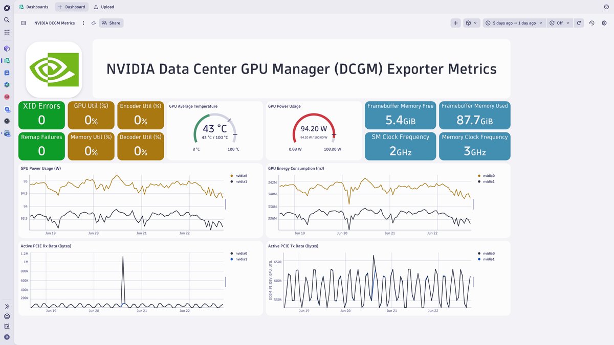 Dynatrace GPU Monitoring
