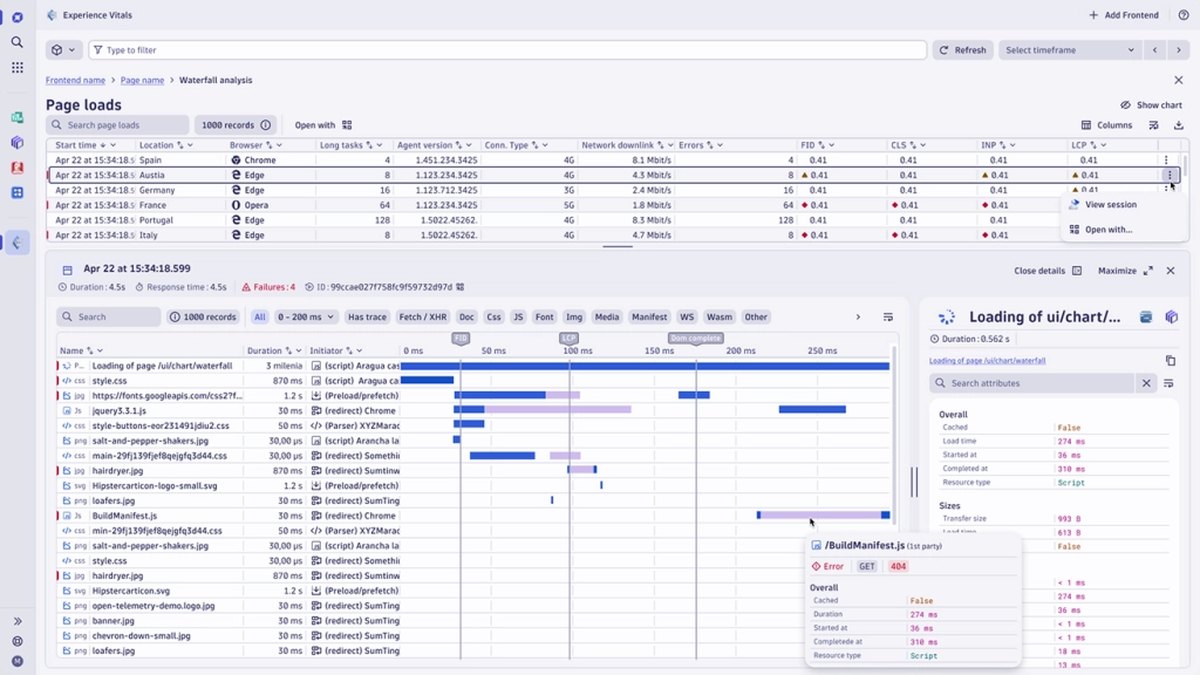 Dynatrace