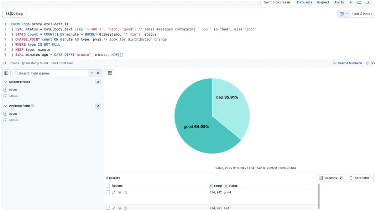 Elasticsearch