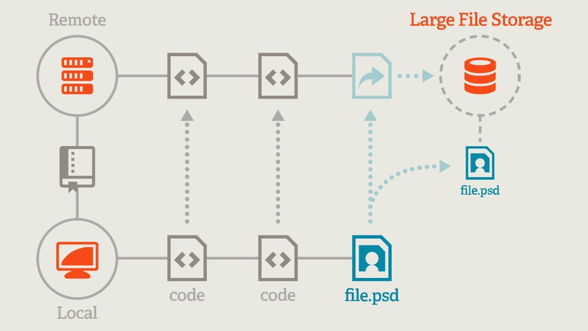 Git LFS