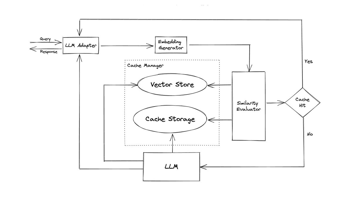 GPTCache