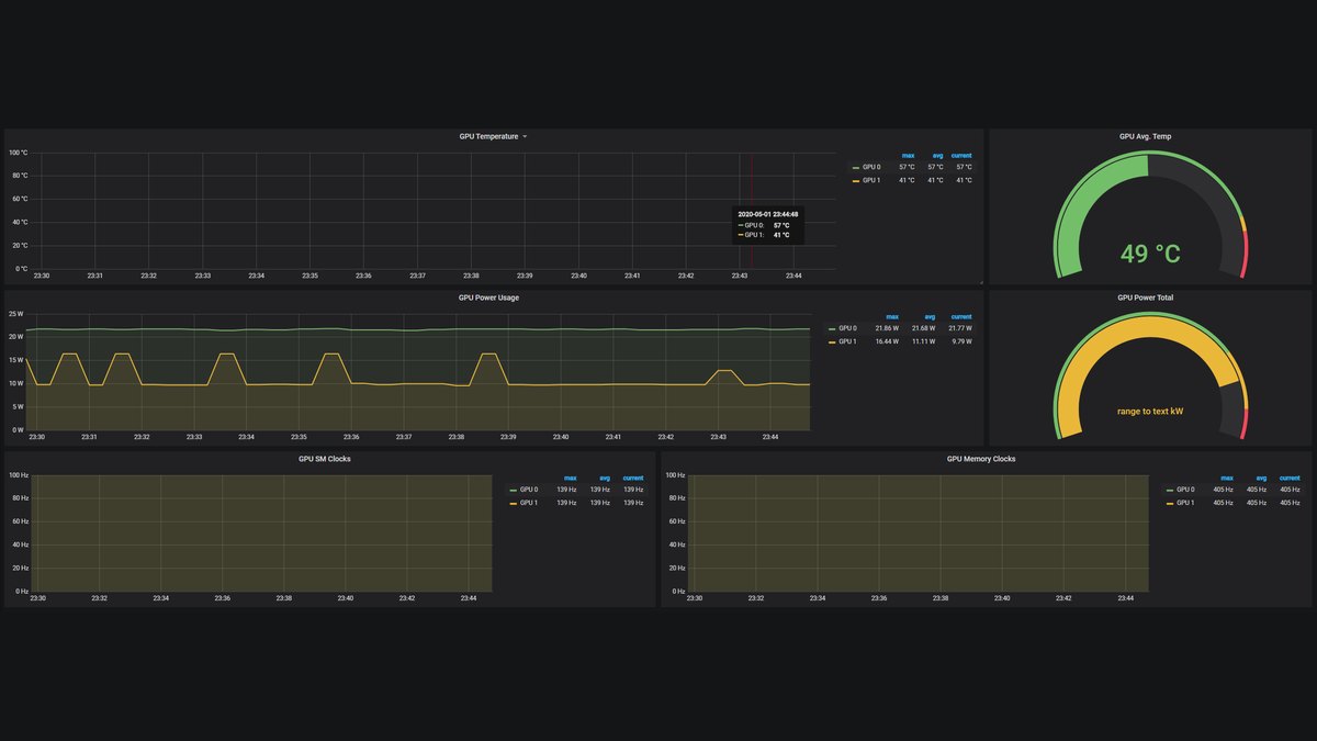 Grafana GPU Dashboards