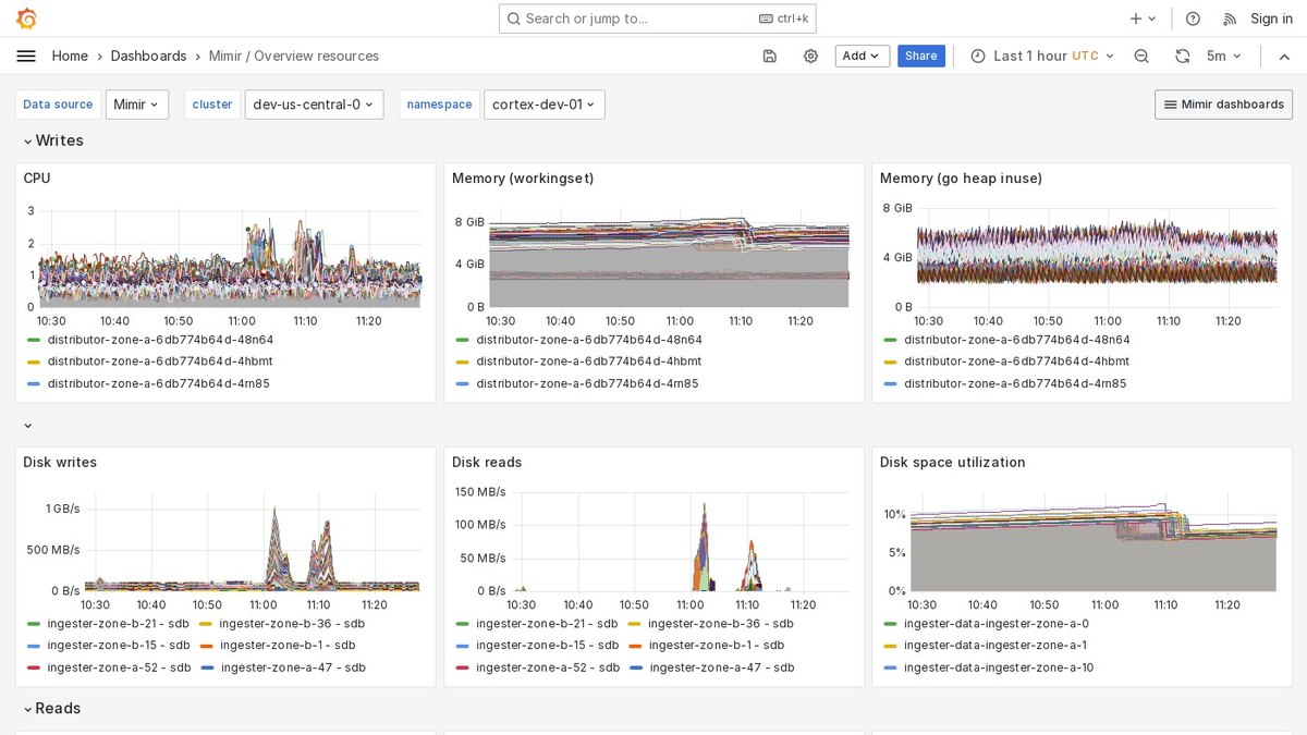Grafana Mimir