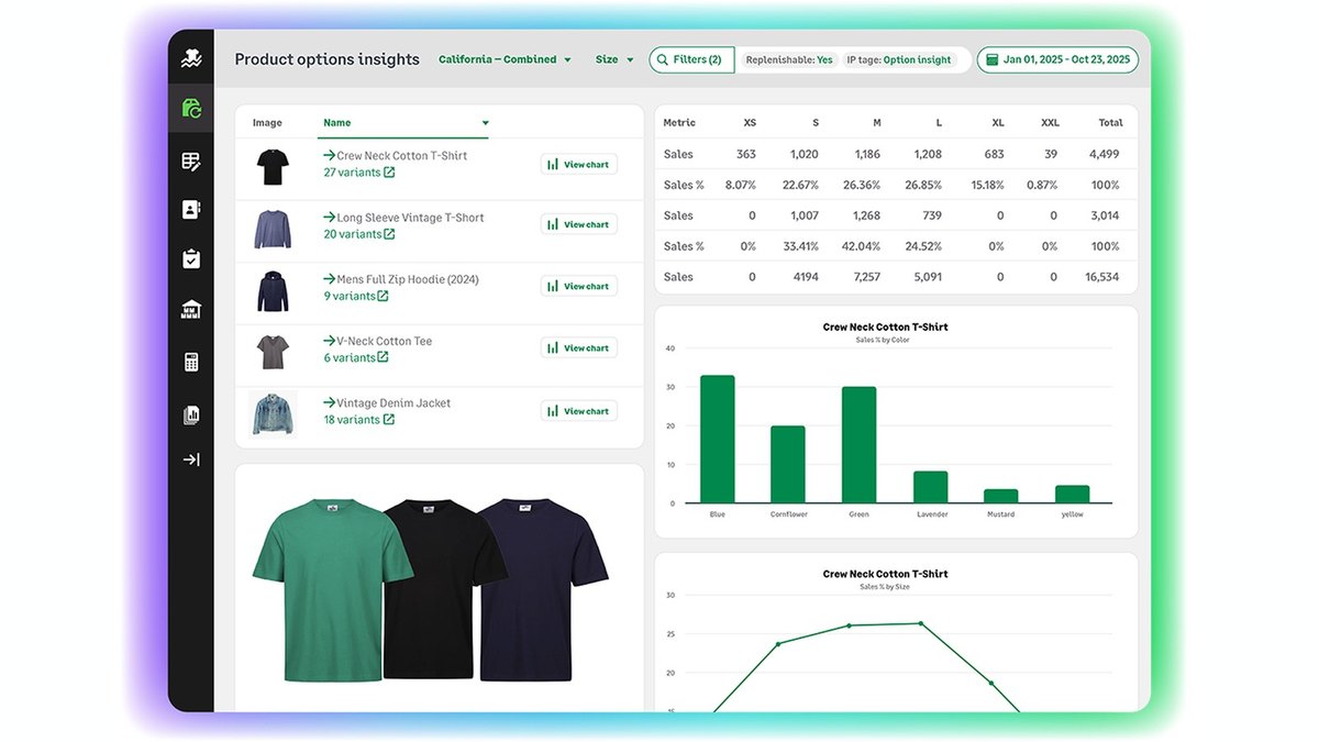 Inventory Planner