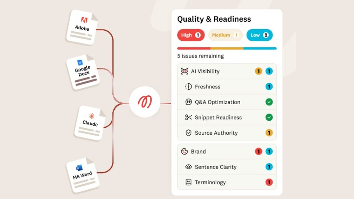 Markup AI Review for Brand