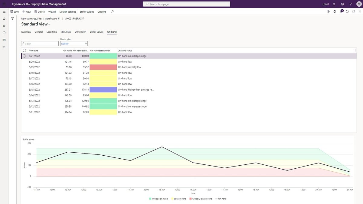 Microsoft Dynamics 365 Supply Chain Management