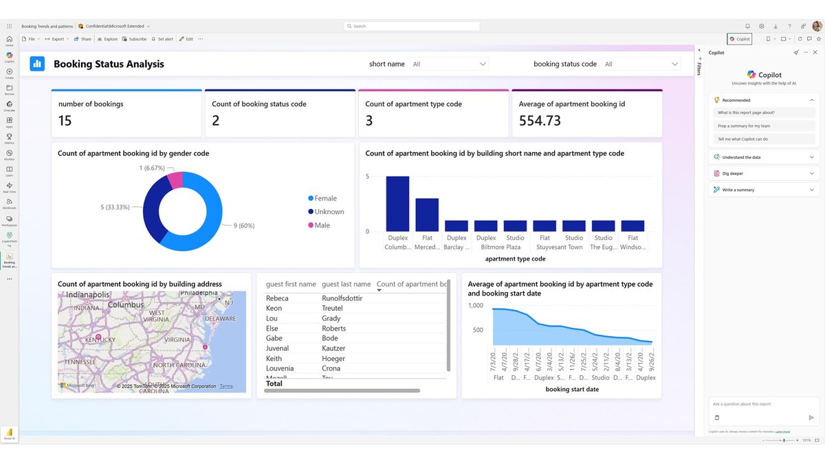 Microsoft Power BI