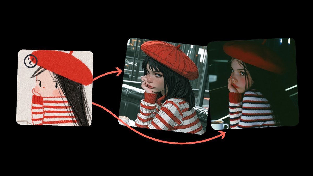Midjourney Edit Model