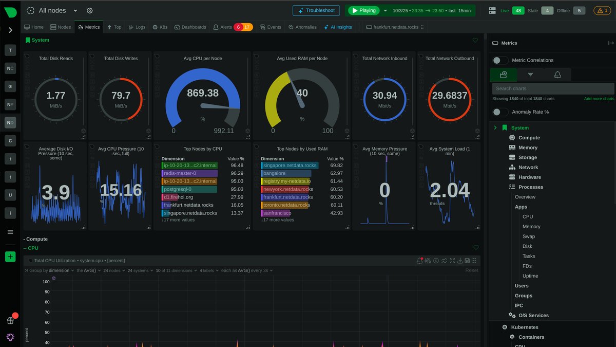 Netdata