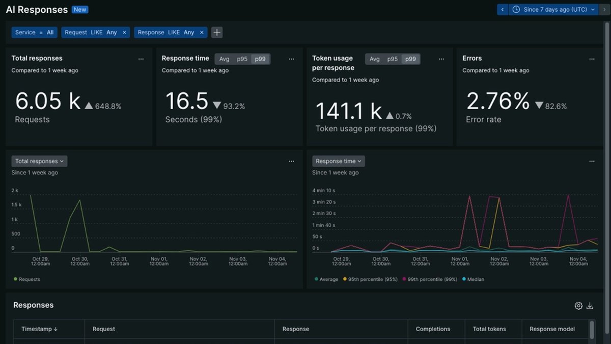 New Relic AI Monitoring