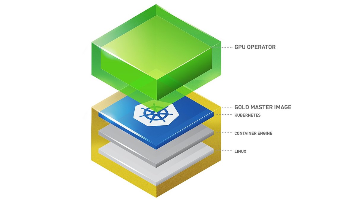 NVIDIA GPU Operator