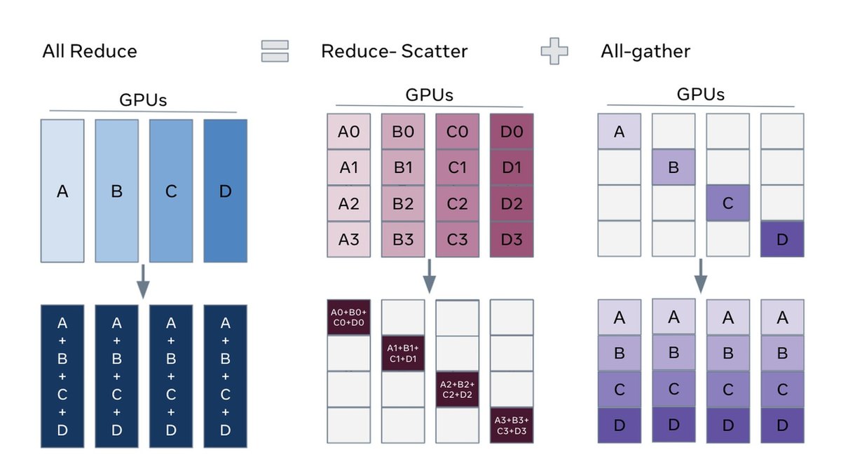 PyTorch FSDP
