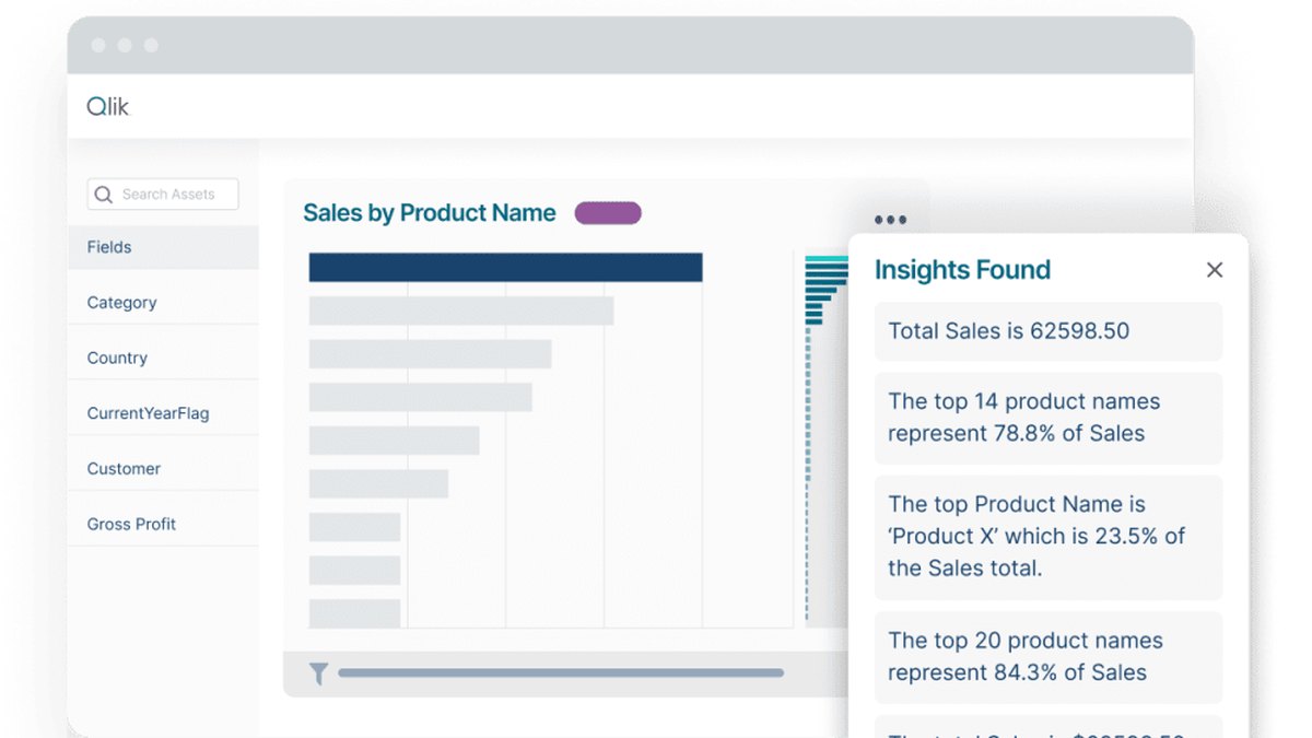 Qlik Cloud Analytics