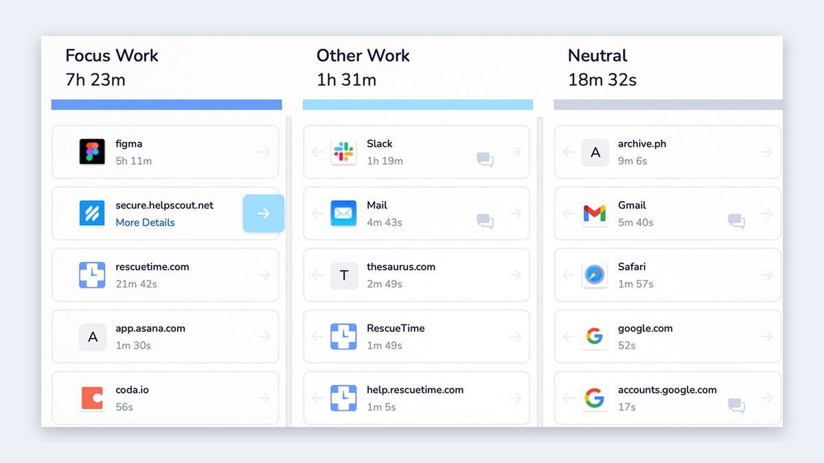 RescueTime