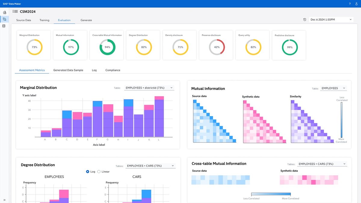SAS Data Maker