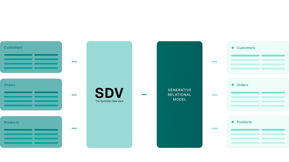 SDV (DataCebo)