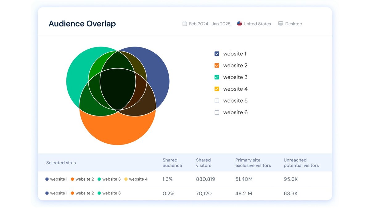 Similarweb