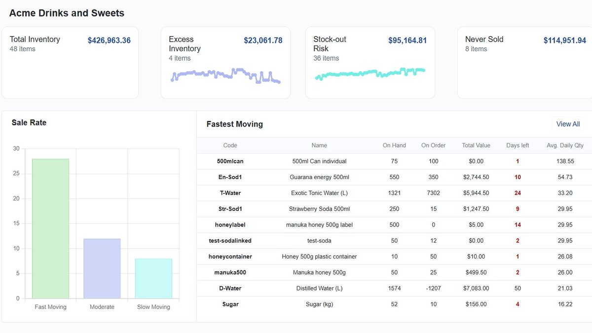 StockTrim
