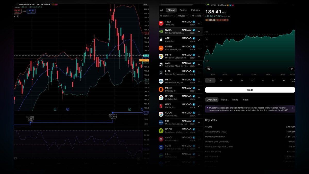 TradingView