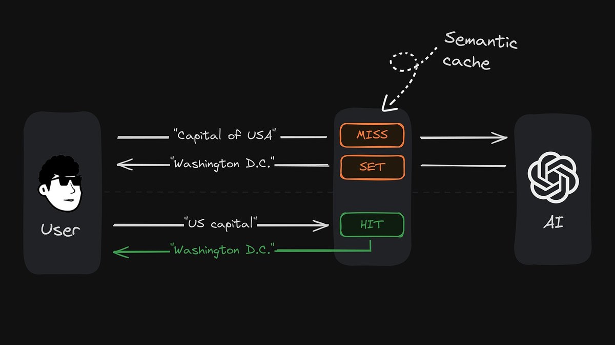 Upstash Semantic Cache