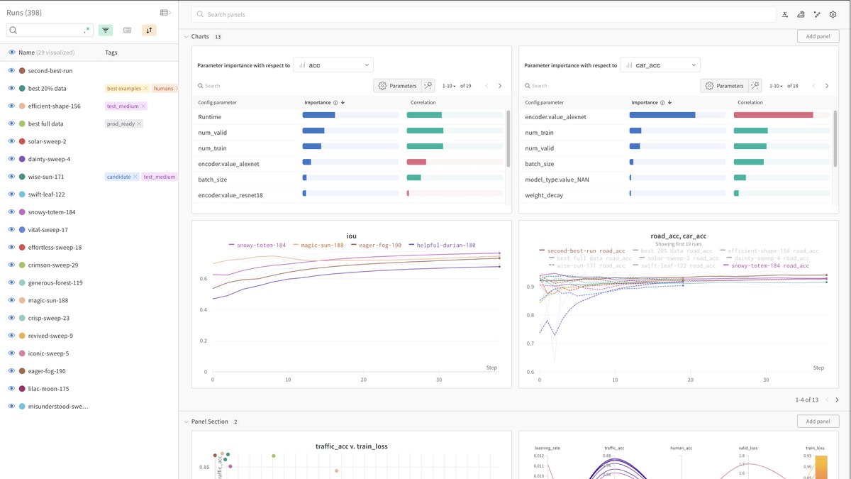 Weights & Biases System Metrics