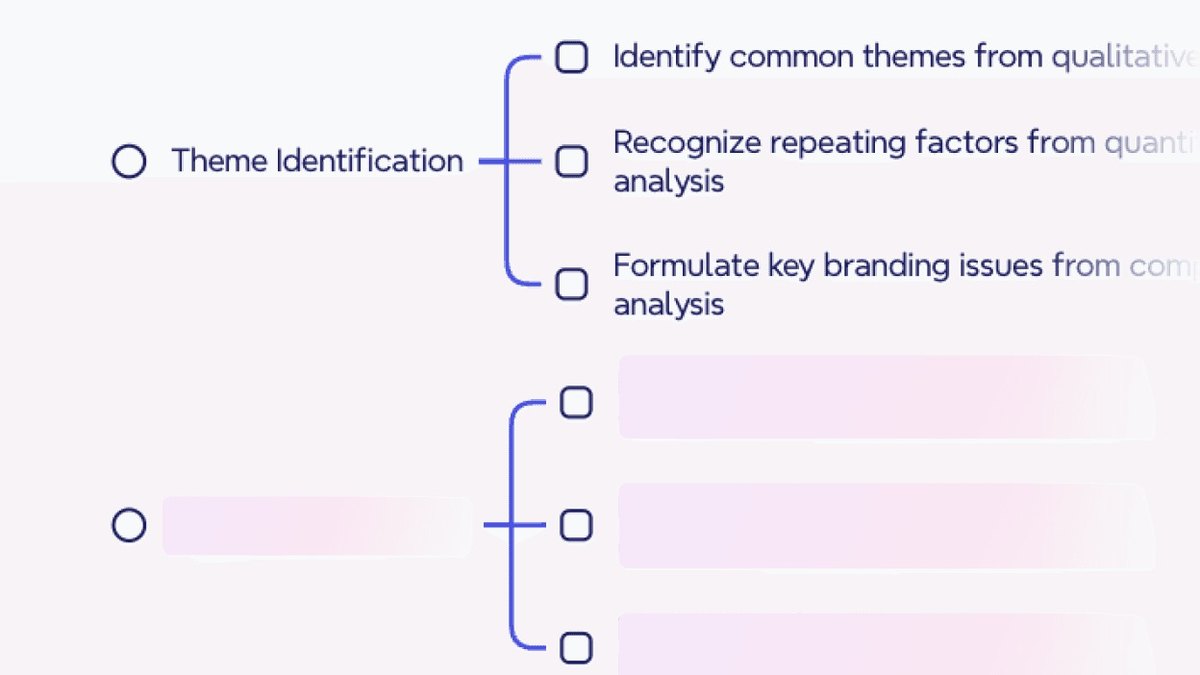 Xmind AI