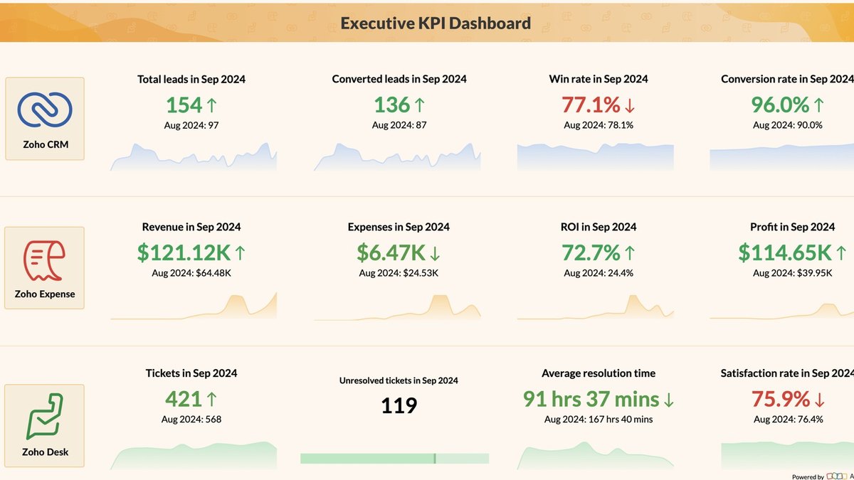 Zoho Analytics