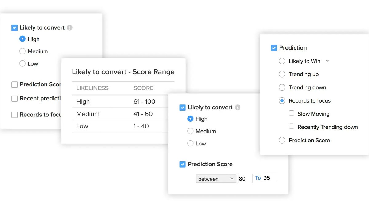 Zoho CRM