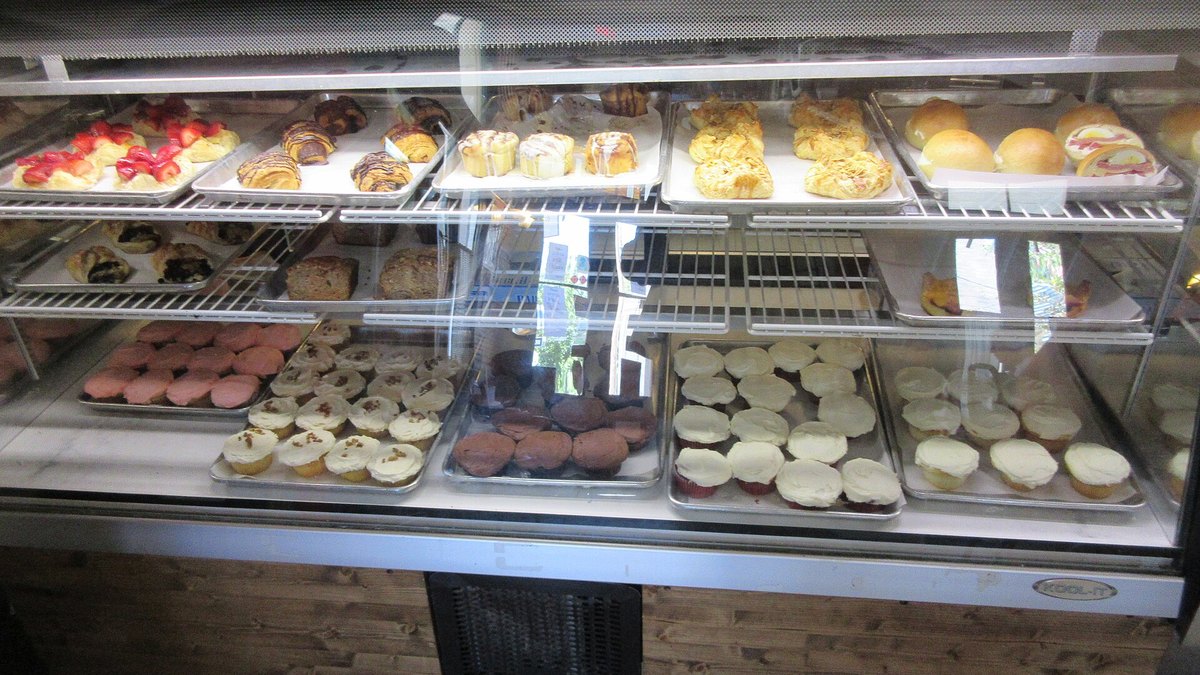 Gross Margin by Product Line (Independent Bakery)