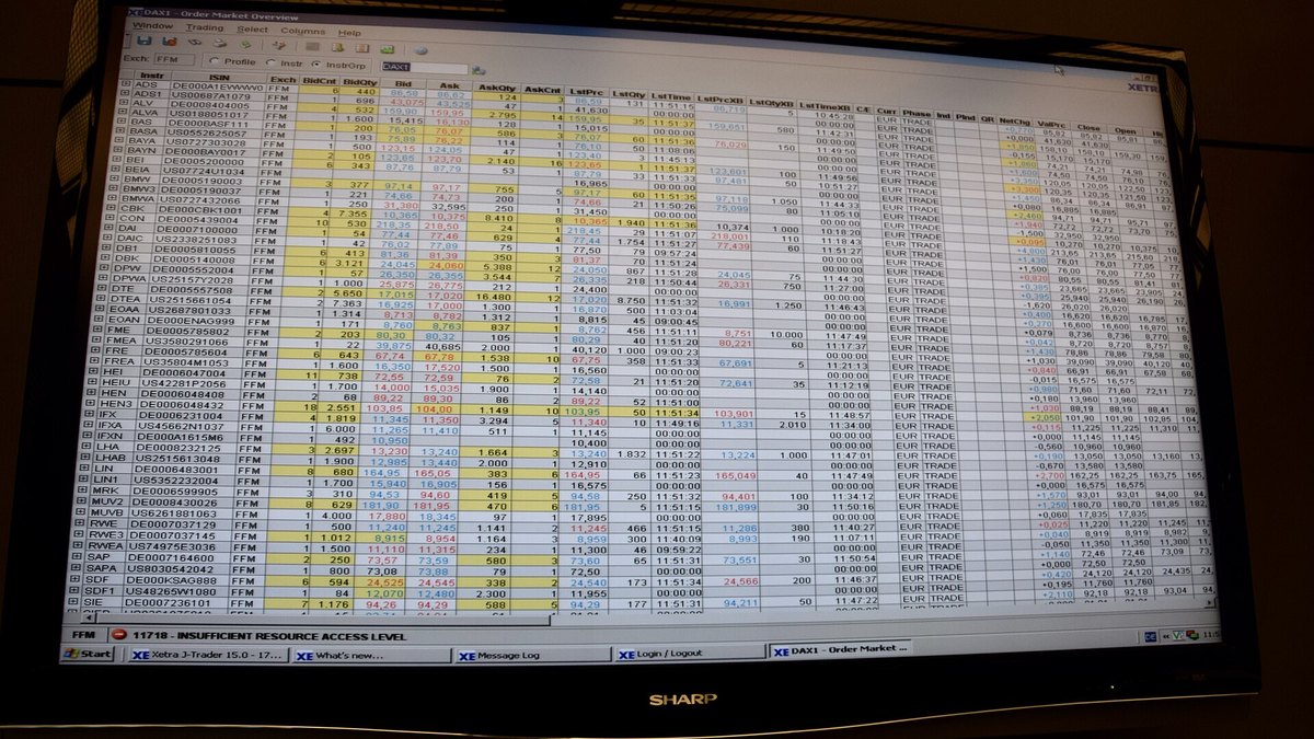 Wealth Management Client Account Growth