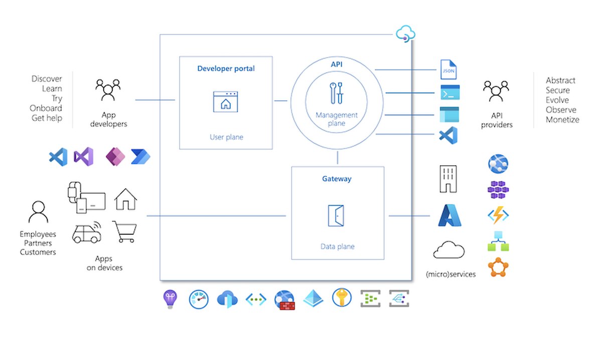 Azure API Management