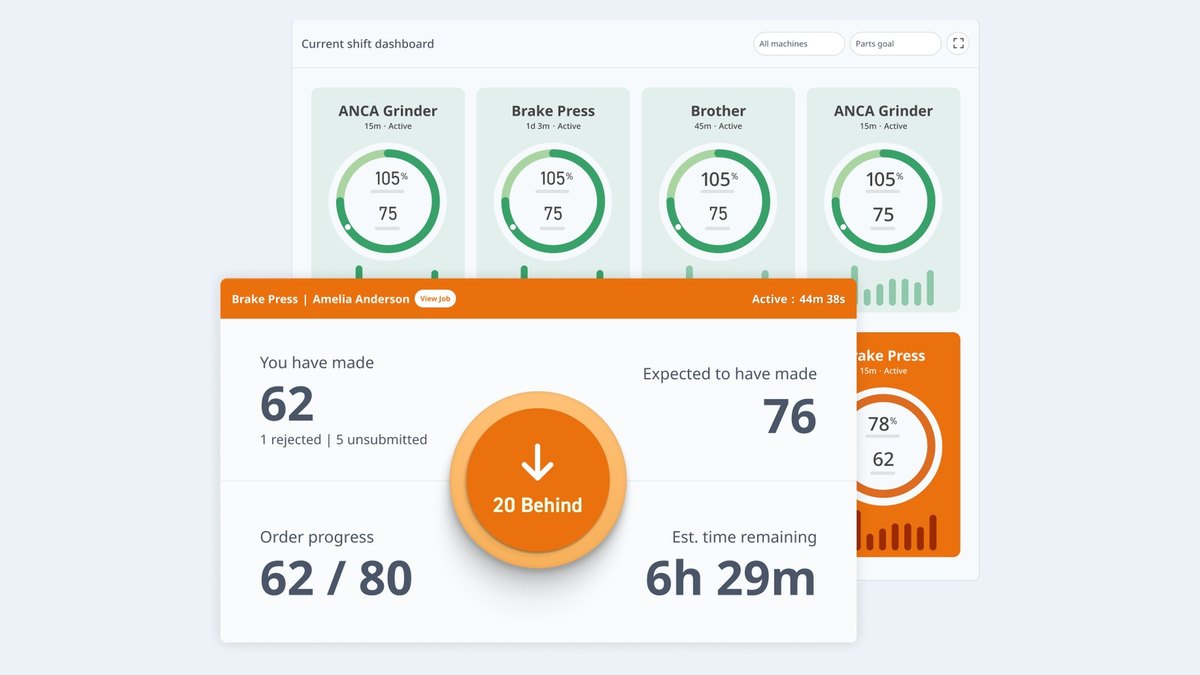 MachineMetrics Machine Monitoring