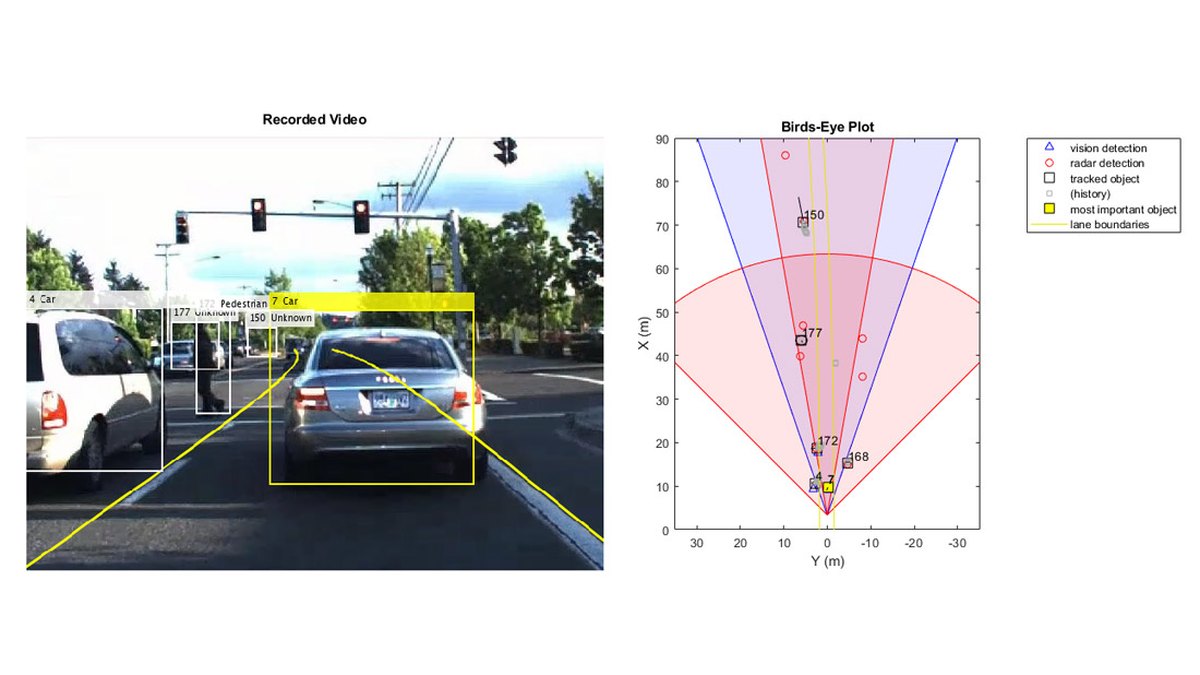 MathWorks Automated Driving Toolbox