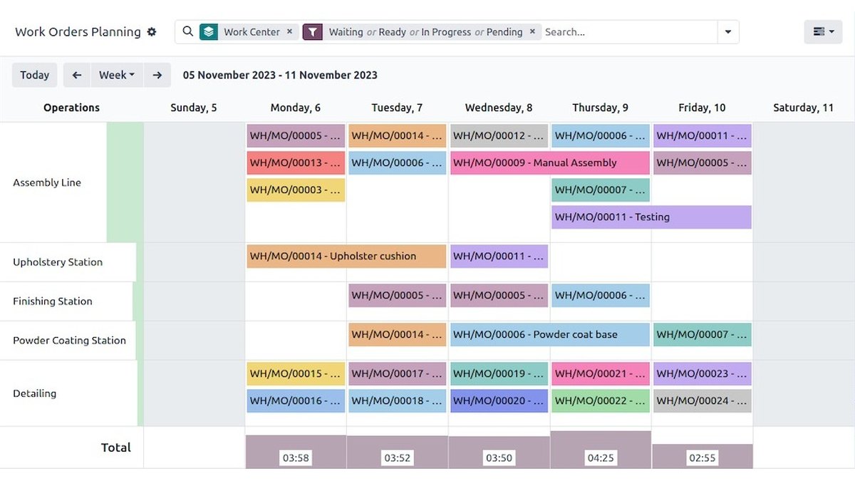 Odoo Manufacturing