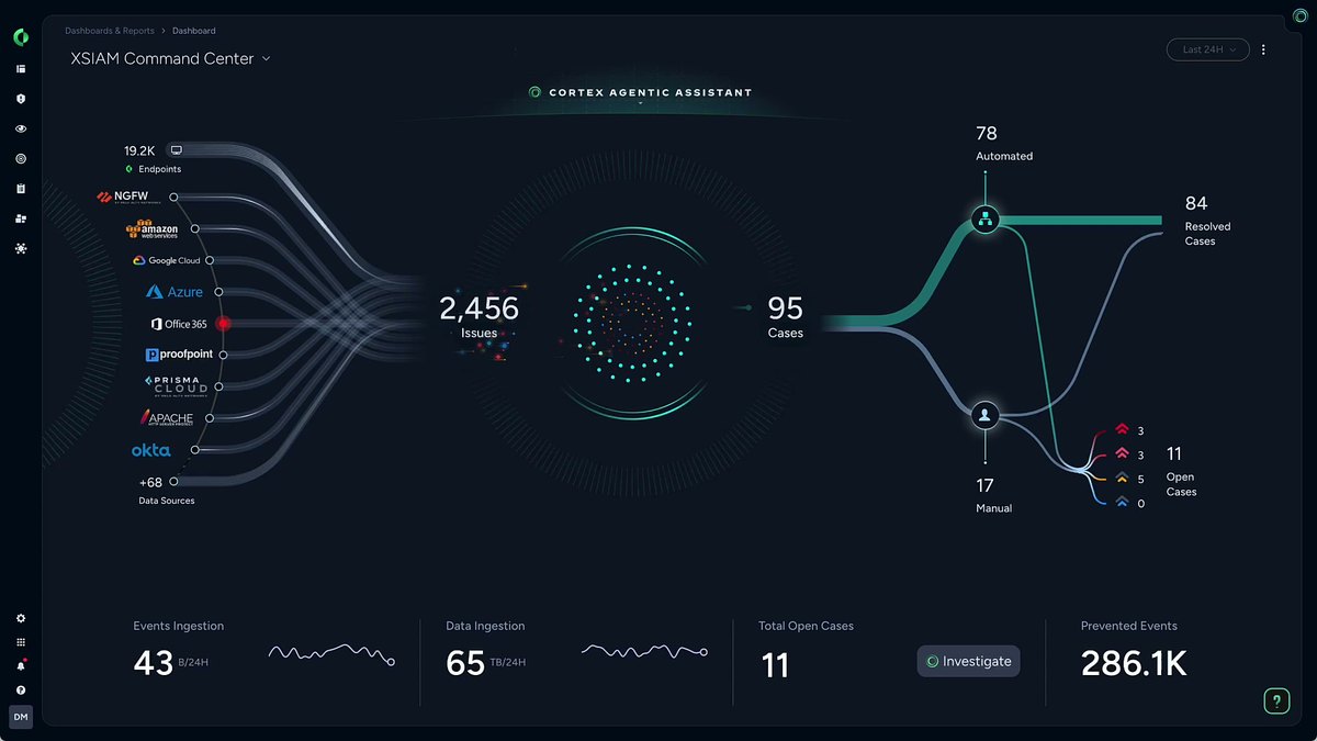 Palo Alto Networks Cortex XSIAM