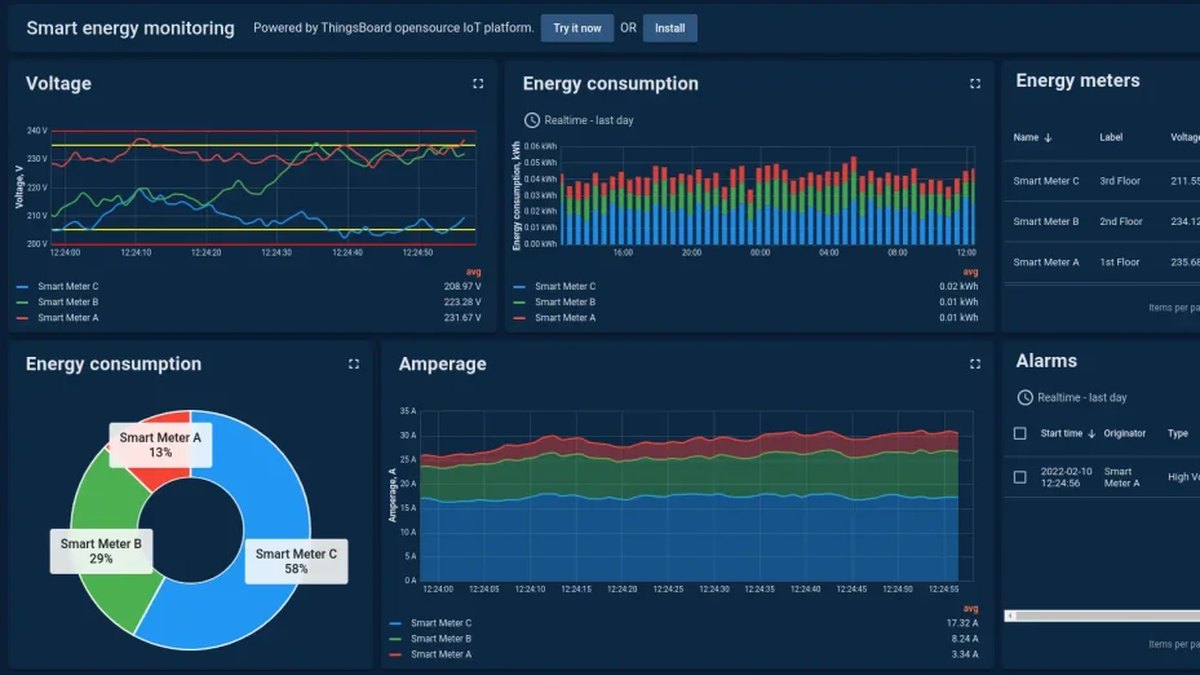 ThingsBoard