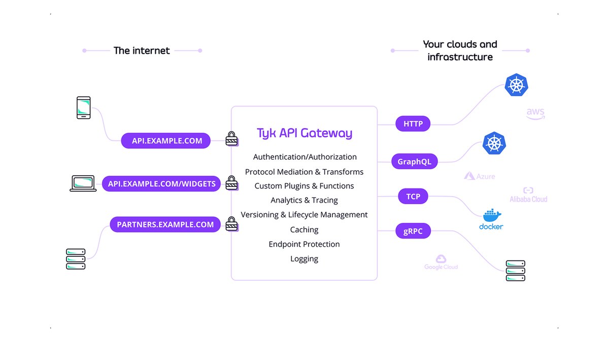 Tyk Gateway